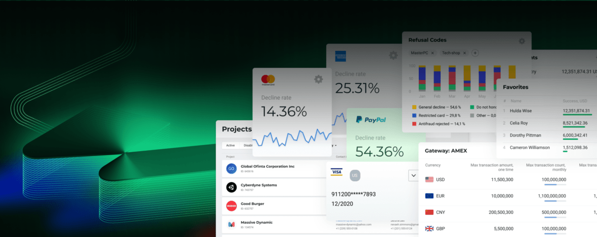 Redesign of the beGateway payment system control panel interface