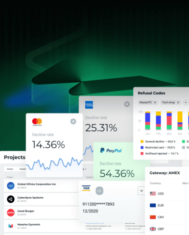 Redesign of the beGateway payment system control panel interface