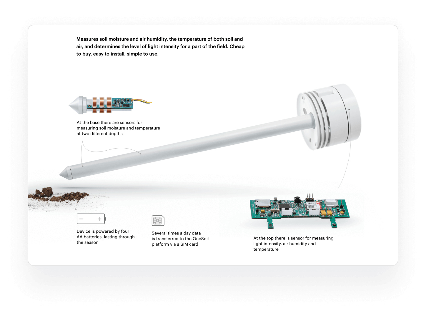 Схема метеодатчика на сайте OneSoil. Отретушированное фото